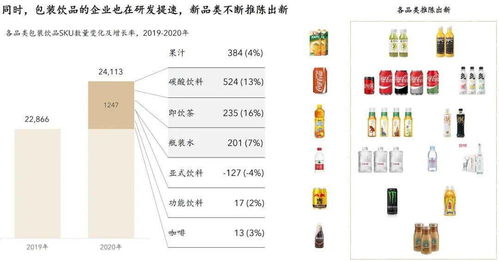 2020飲品消費進(jìn)入體驗經(jīng)濟(jì)時代 信息系統(tǒng)集成服務(wù)的驅(qū)動作用