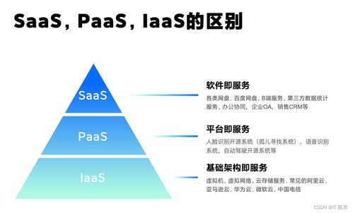 云計算在智能制造中的應(yīng)用與前景 聚焦基礎(chǔ)軟件服務(wù)