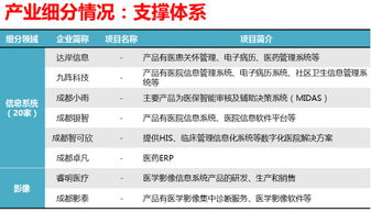 全面醫(yī)療咨詢與健康管理解決方案