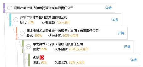 深圳市御術(shù)通達(dá)健康管理咨詢有限責(zé)任公司 專業(yè)健康管理咨詢服務(wù)解析