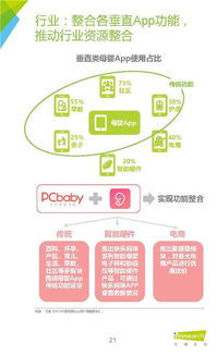 《家庭至上，科學(xué)育兒 基于艾瑞咨詢2016年母嬰家庭健康管理白皮書的健康管理新思路》